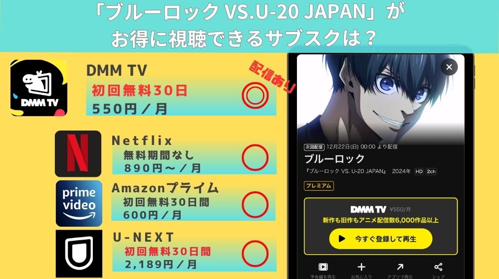 ブルーロック VS.U-20 JAPAN　配信